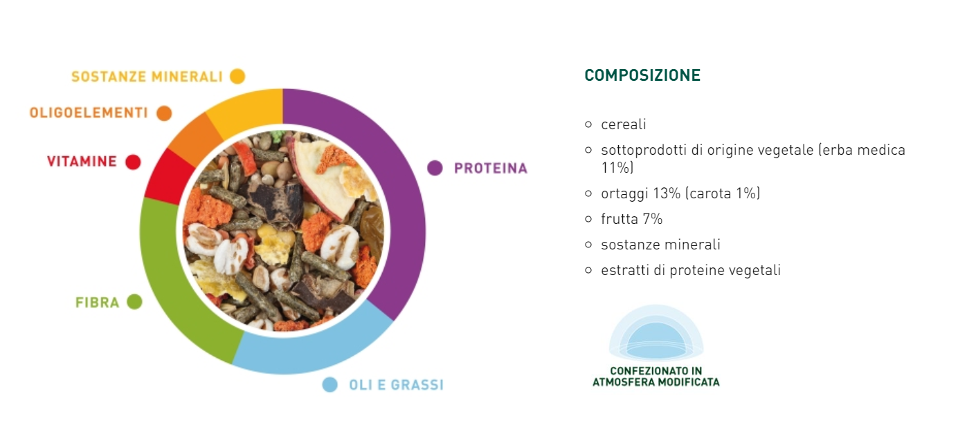 Mangime composto per cavie e porcellini d'india 850gr
