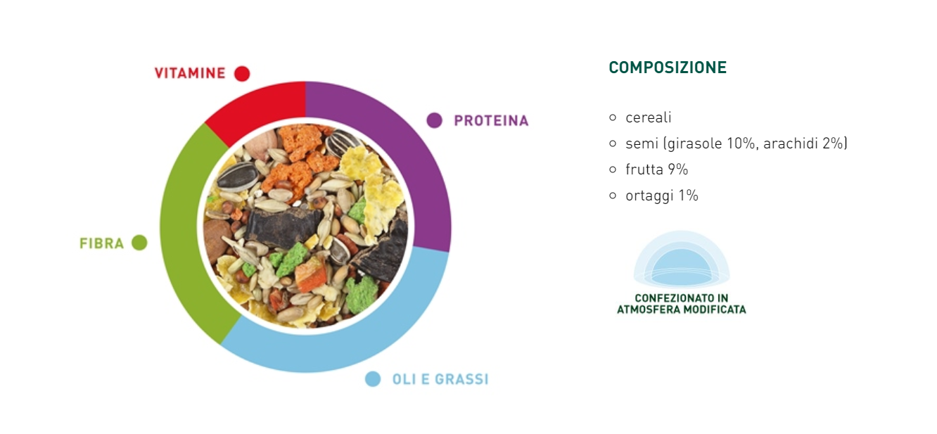 Mangime completo per criceti e gerbilli 1kg